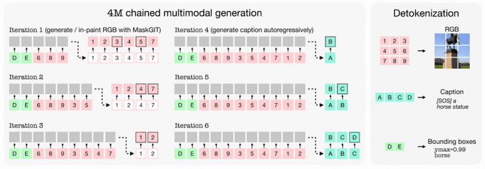 4m-chained-multimodal-gen