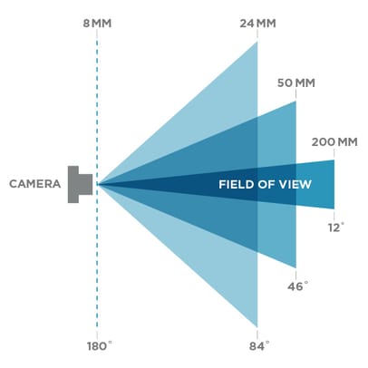 5-field-of-view