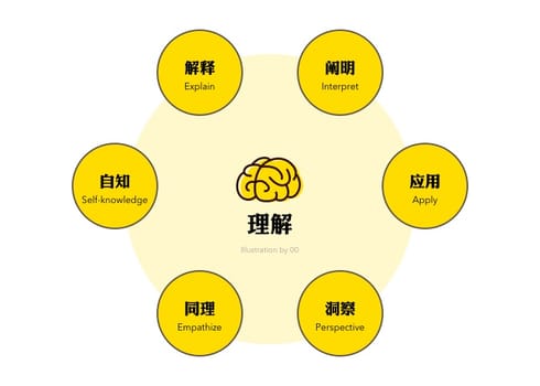 6facet-of-understanding