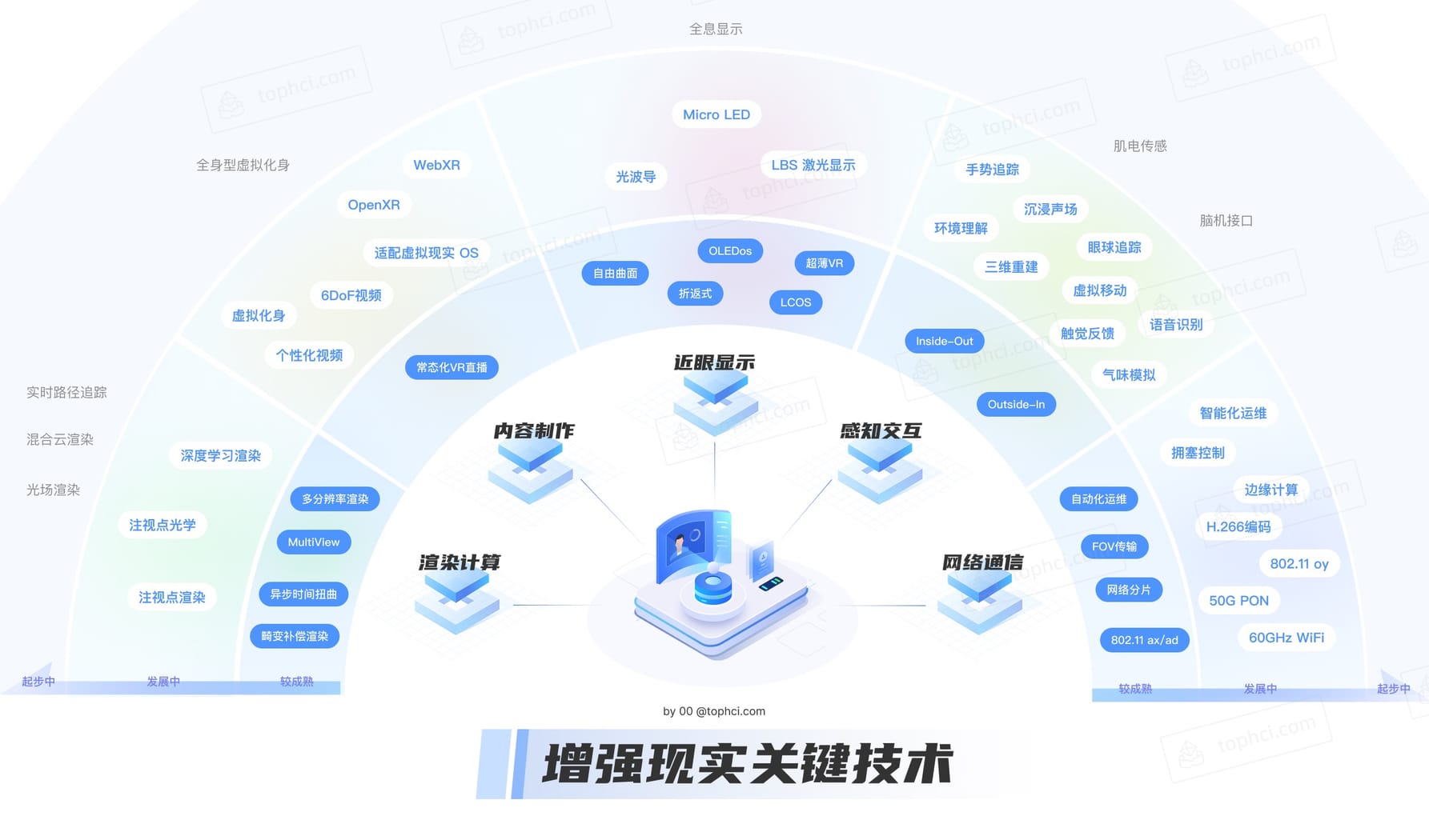ARTechMap