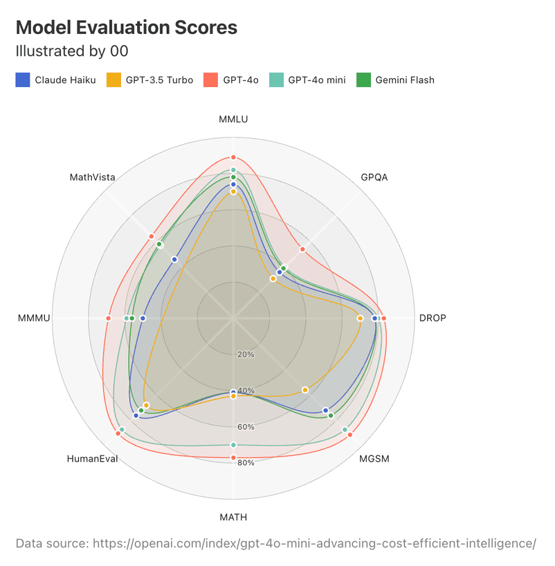 GPT4o-score-vis