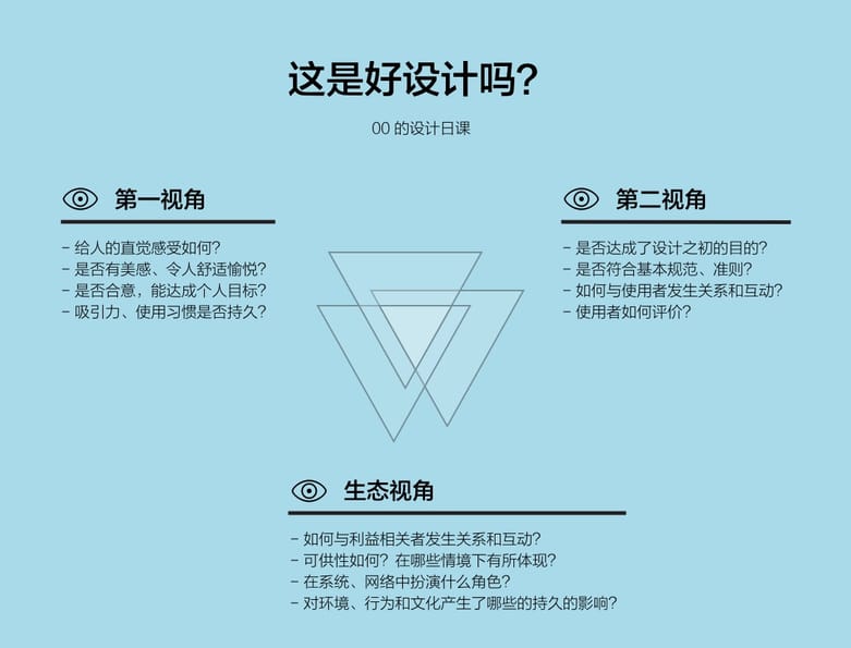 V004好设计的关系框架