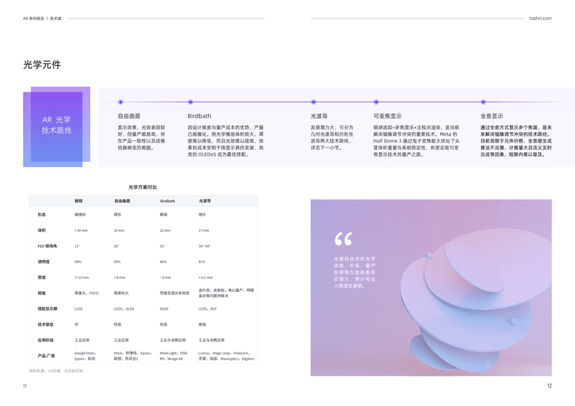 Vol2-2optical