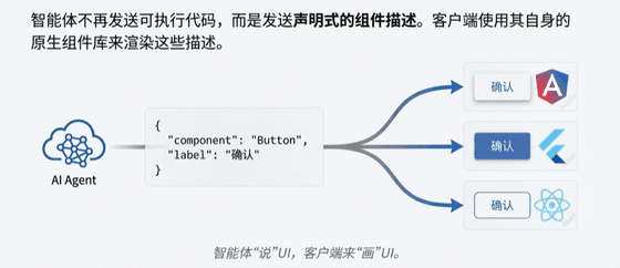 agent-send-description-s