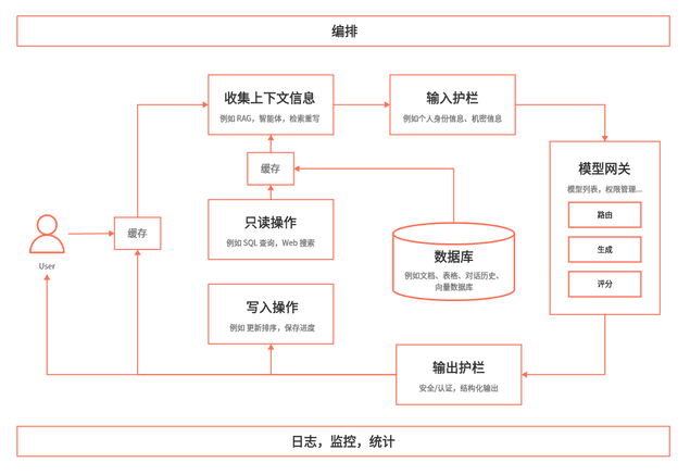 ai_stack