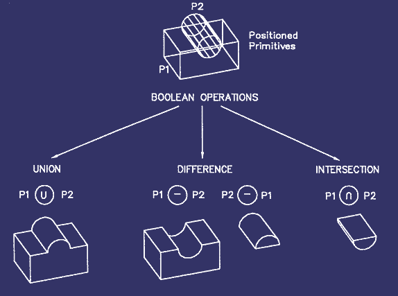 booleanFig2