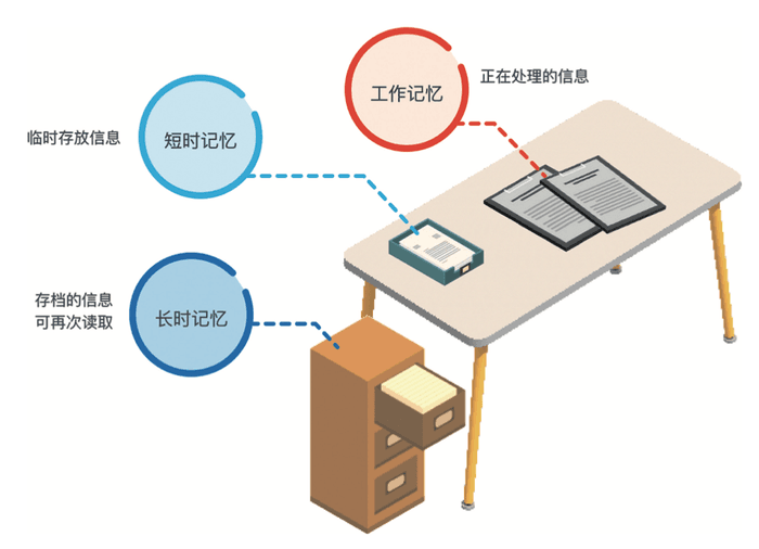 dp-memory desk