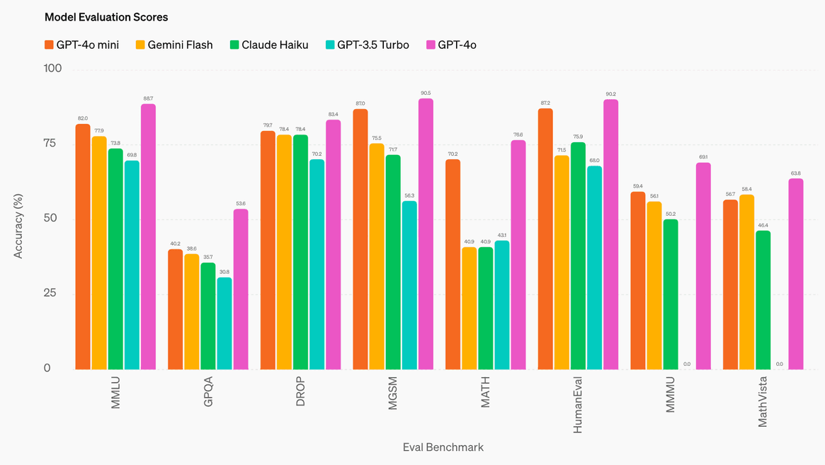 gpt4o-score-bar